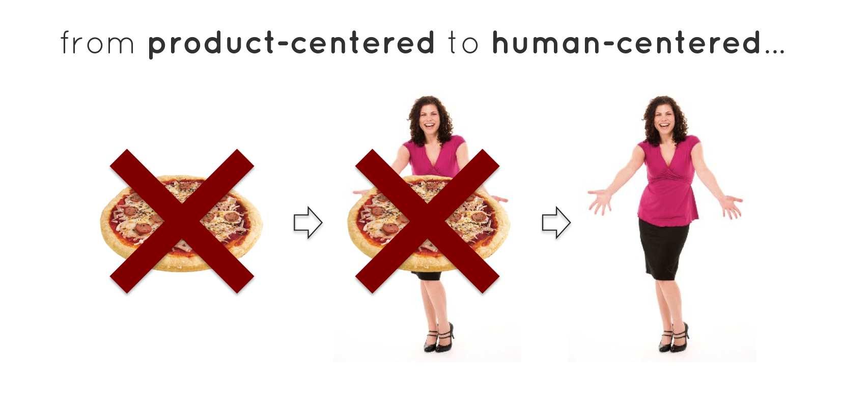 from product-centered to human-centered