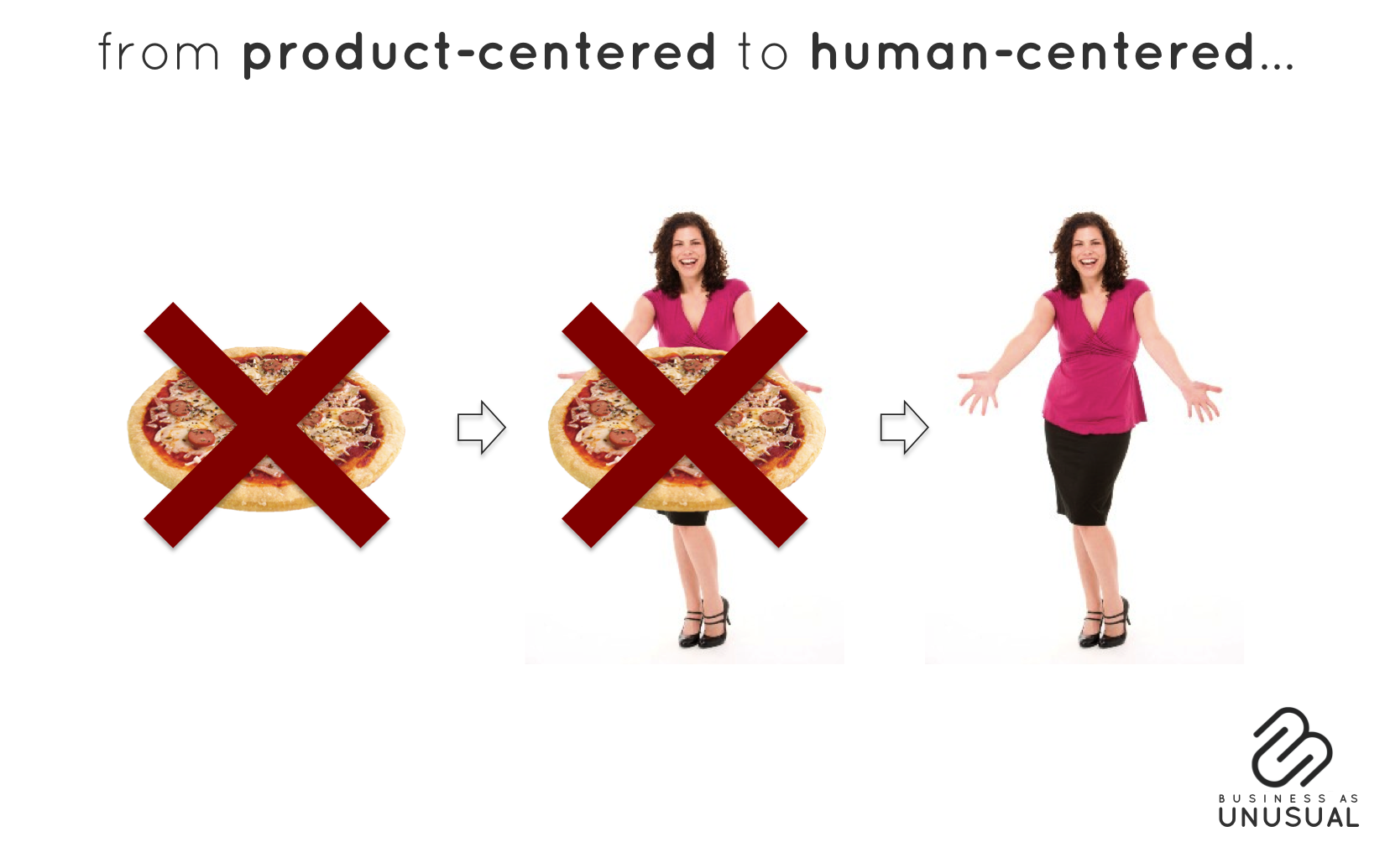 The Human-Centered Approach