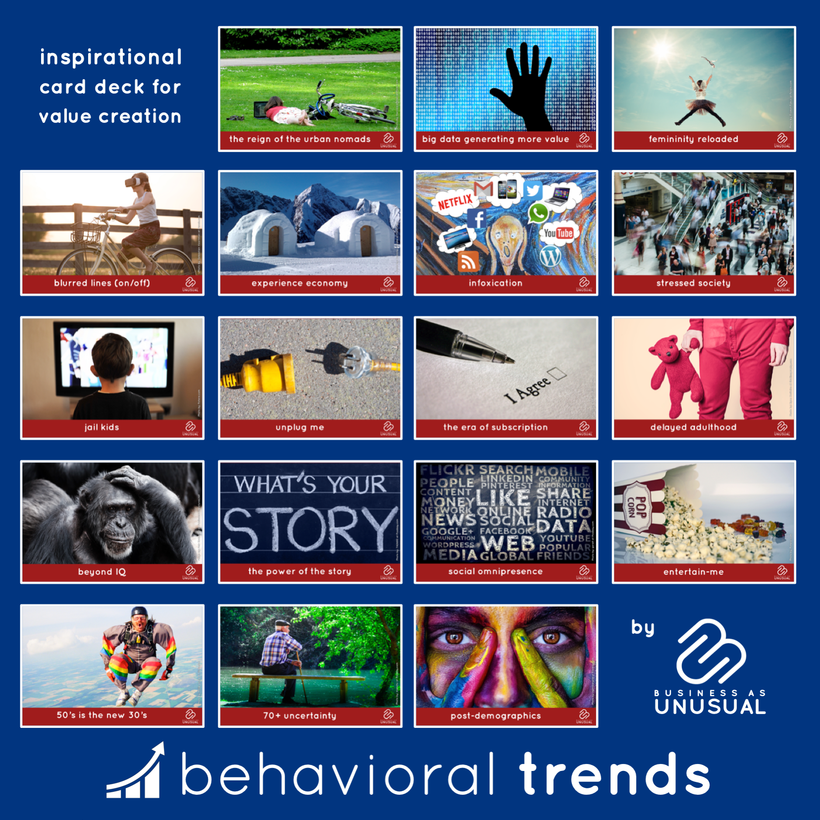Behavioral Trends