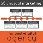 Marketing Services: The Post-Digital Agency