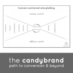 Unusual Games - The CandyBrand - Path to Conversion