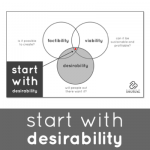 Unusual Games - Start with Desirability - Innovation & Startups