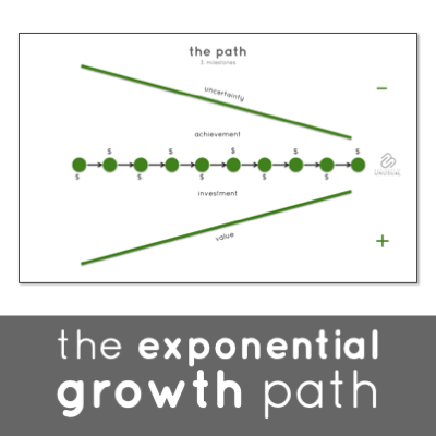 Unusual Games - The Exponential Growth Path - Value-Based Project Milestones
