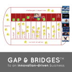 Unusual Games - Gap & Bridges - For Innovation-Driven Business, Strategies & Marketing Plans