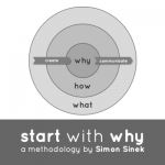 Unusual Games - Start with Why - by Simon Sinek