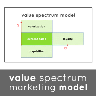 Unusual Games - Value Spectrum Marketing Model