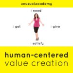 unusual.academy – human-centered value creation