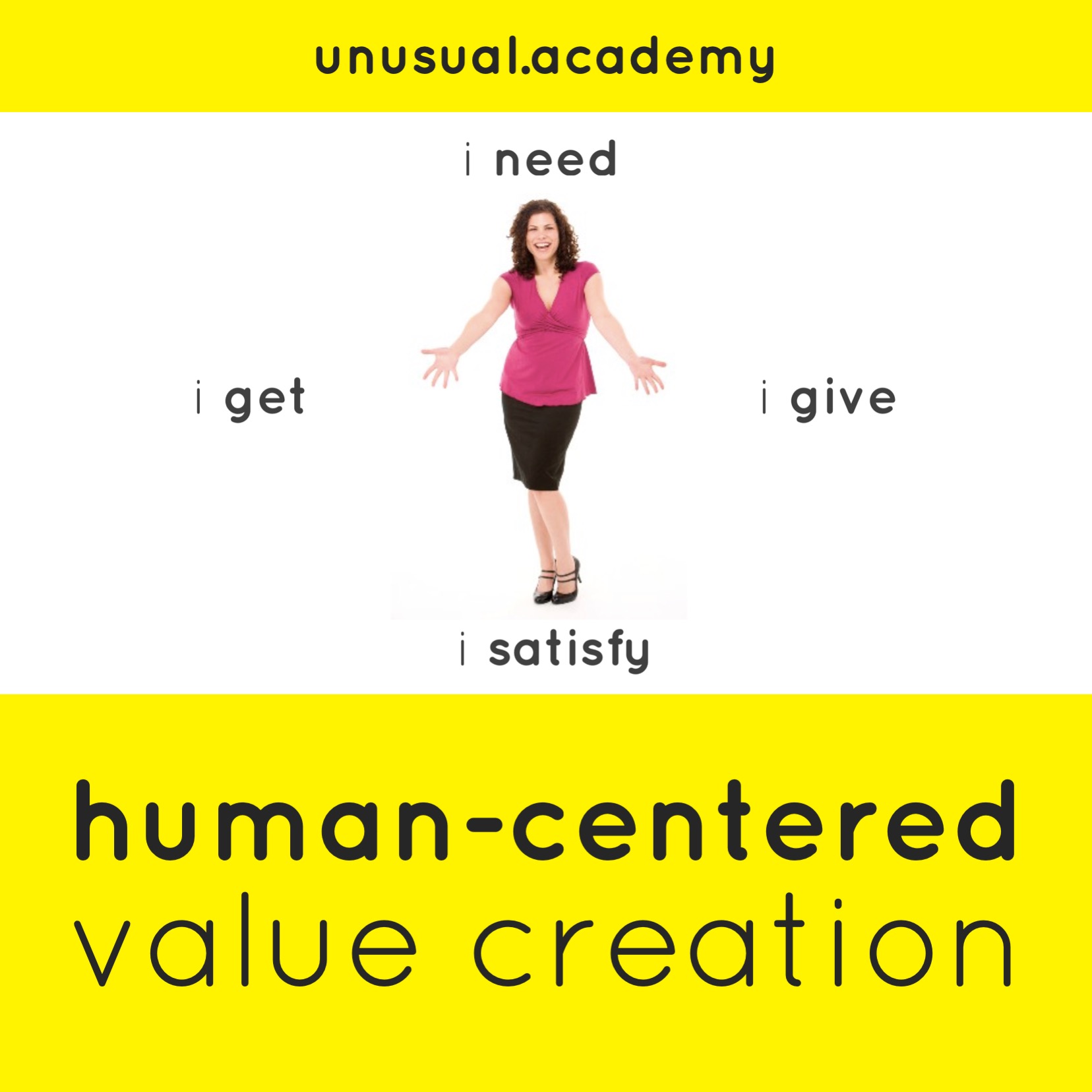 Human-Centered Value Creation