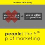 unusual.academy – people the 5th p of marketing